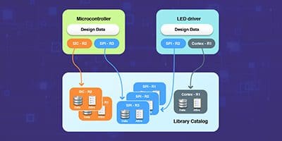 Tracking Re-use of Design IPs