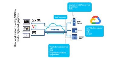 For EDA Users: The Cloud Should Not Be Just a Compute Farm