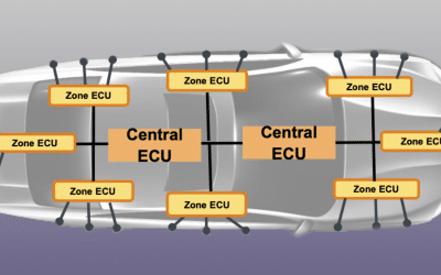 Growing Complexity Adds To Auto IC Safety Challenges