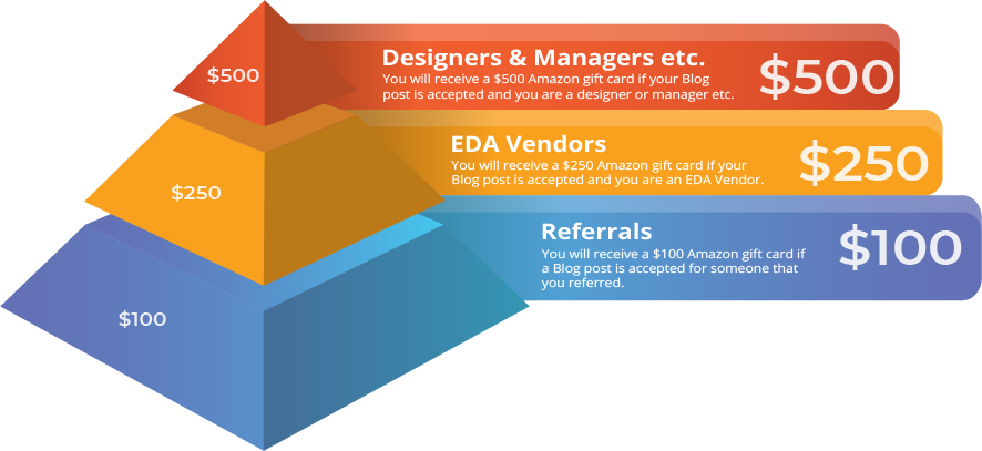 Blog Post Incentive Pyramid
