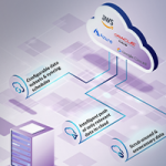 Design-Aware Data Management for Hybrid Cloud