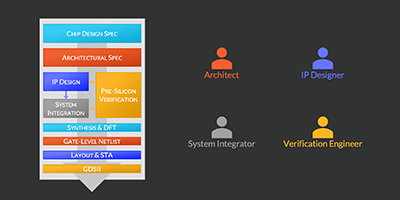 Webinar: Beyond the Basics of IP-based Digital Design Management